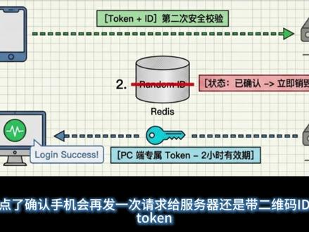 微信扫码登录 PC 端的原理是什么? #计算机 #编程 #面试 #Java #程序员