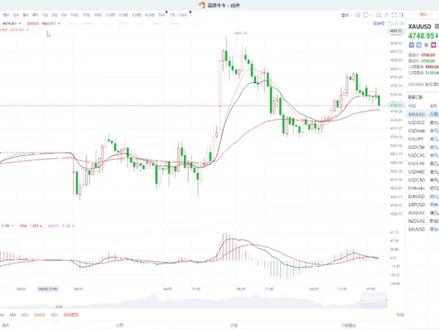 战火随时重燃,黄金难免剧烈震荡 #美国 #伊朗 #停火 #黄金 #股市