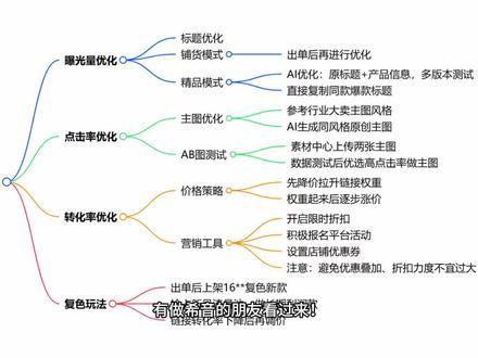 有做希音的朋友看过来! 选完品后咋优化链接和主图?就看三个点:曝光量、点击率、转化率#跨境电商 #希音 #希音电商 #希音半托管 #希音直邮