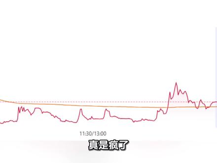 190倍市盈率!这只暴涨750%的新股,是金矿还是泡沫?
#股民#电科蓝天#股市#股票#散户