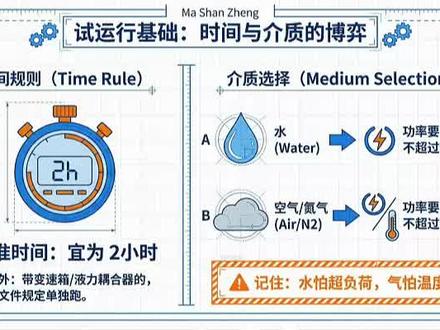 单机试运行时长有讲究!2小时是标准,特殊情况这样处理! 2026年一建机电播客精讲#一级建造师 #一建 #机电实务