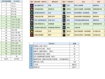 赫拉迪姆遗志和神殿宝箱钥匙获取途径 #暗黑破坏神不朽