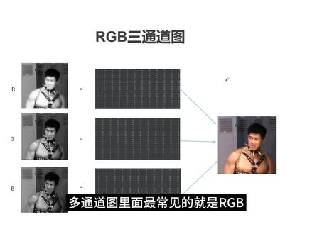 2023最新OpenCV-Python基础教程:2小时实战打造'找茬游戏'辅助工具(2)---计算机眼里的图像 #2023开学季 #python #opencv #计算机视觉 #编程