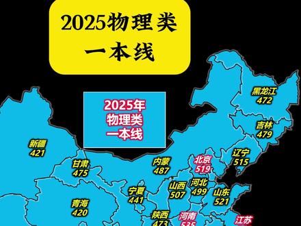 2025年,物理类一本线