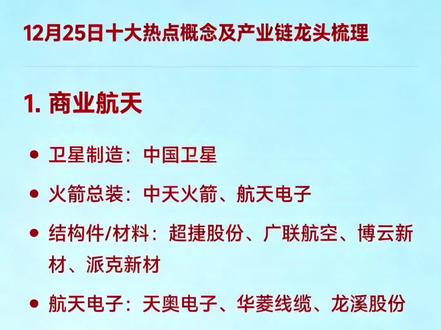 12月25日十大热点概念及产业链龙头梳理
. 商业航天
卫星制造:中国卫星
火箭总装:中天火箭、航天电子
结构件/材料:超捷股份、广联航空、博云新材、派克新材
航天电子:天奥电子、华菱线缆、龙溪股份
空间电源:上海港湾
卫星通信载荷:通宇通讯
2. 人形机器人
整机集成:优必选(拟控股锋龙股份)
减速器:绿的谐波、双环传动、巨轮智能
伺服系统:汇川技术、昊志机电
关节模组/灵巧手:兆威机电、斯菱股份
智能装备:先导智能、赢合科技
3. 存储芯片
存储模组:江波龙、佰维存储
主控芯片:兆易创新、北京君正
封测:长电科技、通富微电
设备/材料:北方华创、安集科技
4. 光通信 / CPO
光模块:中际旭创、新易盛、永鼎股份
硅光器件:光迅科技、源杰科技
PCB/载板:深南电路
连接器:立讯精密、天孚通信
5. 磁悬浮 / 超导技术
超导磁体:西部超导
电磁推进系统:神剑股份、航天发展
轨道与控制:中国中车(关联)、时代电气
6. 造纸印刷
文化纸:太阳纸业、博汇纸业
包装纸:山鹰国际、玖龙纸业
特种纸:仙鹤股份、恒达新材
7. 高端白酒
次高端:水井坊、舍得酒业
区域名酒:酒鬼酒、迎驾贡酒
8. 储能系统集成
大储PCS:上能电气、科华数据
系统集成:南都电源、阳光电源
工商业储能:智光电气、盛弘股份
9. 电网设备
特高压变压器:保变电气、特变电工
继电保护:国电南瑞、许继电气、四方股份
配网自动化:中能电气、科林电气
海缆/导线:东方电缆、中天科技、亨通光电
10. 数字货币 / 数字金融
支付终端:新大陆、新国都
加密安全:飞天诚信、楚天龙
跨境结算:四方精创、拉卡拉