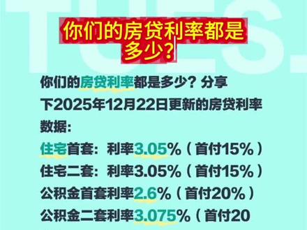 2025年商业贷款利率,公积金贷款利率是多少? 2025年房贷利率公积金贷款利率#公积金贷款利率 #创作者中心 #创作灵感 #房贷利率
