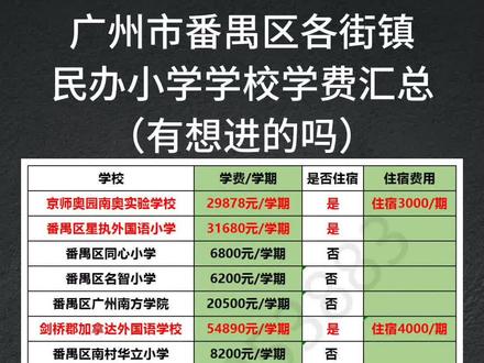 广州市番禺区各街镇民办小学学校学费汇总