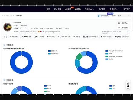 一天一个强大的跨境工具第159期:TikTok + 亚马逊数据深度协同,跨平台选品,达人资源精准匹配 + 一键智能建联#亚马逊#tiktok#tiktok运营工具#tiktok达人建联#proboost