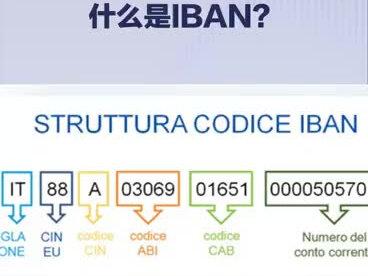 什么是IBAN?意大利汇款必备#海外生活 #海外 #希望能帮到有需要的人 #干货分享 #海外华人