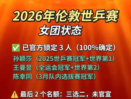 2026年世乒赛女团#伦敦世乒赛 #孙颖莎 #王曼昱 #陈幸同