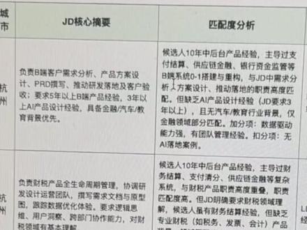 爽!!!重复性劳动都交给不会决策疲劳的 AI 了好嘛 写代码+调试一共花了 deepseekV4 pro2 亿 token,10 块钱左右 #ai #deepseek #找工作 #boss直聘 #猎聘