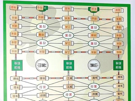 军棋玩法解说 #军棋 #桌游 #多人