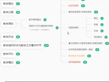 巩固性原则,量力性原则