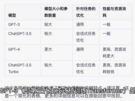 GPT3,chatgpt3.5,chatgpt4以及ChatGPT3.5 turbo接口 这个4这个直接的相同点和差异点#科普知识 #gpt4 #人工智能