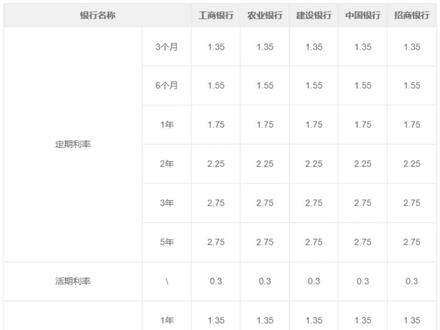 各大银行2023年最新存款利率表