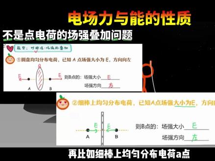 一口气拿下高中物理!#物理 #高中#高考#逆袭#学习