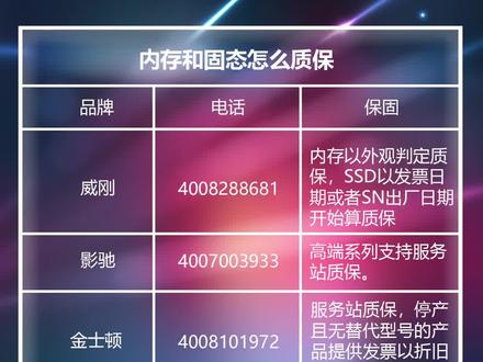 内存与固态的保修#电脑知识 #电脑DIY