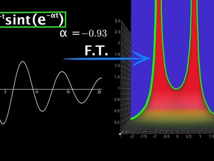 #拉普拉斯 变换真正告诉我们什么?