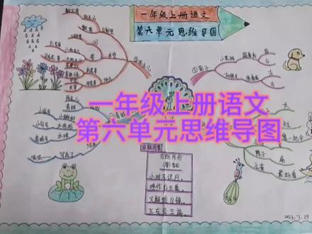 一年级上册语文,第六单元思维导图。《影子》《比尾巴》巜青蛙写诗》《雨点儿》四篇课文思维导图合集,有需要的记得收藏#小学语文 #手绘思维导图 #每天跟我涨知识 #简笔画 #语文 @抖音小助手