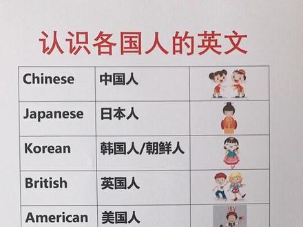 “中国人、美国人”各国人的英文在这里~#英语