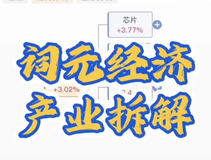 什么是词元经济#token#算力#财经