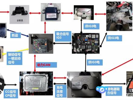 BYD秦EV——关于IG3继电器的工作要求及故障现象