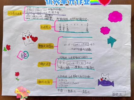 #小学生作业 #手绘思维导图 六年级第四单元《比》优秀作业 六(5)班出品