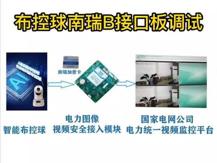 #国家电网布控球#电力布控球#南方电网布控球#4G5G高清布控球#南瑞国网B接口布控球