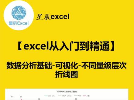 数据可视化-不同量级层次折线图#excel技巧 #excel #抖音小助手 #抖加小助手
