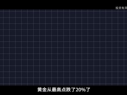 直接说结论,黄金还能涨吗? #黄金 #金价 #基金