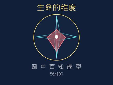 思维模型56% 生命的维度 #认知思维 #人生 #成功 #ppt#抖音知识分享