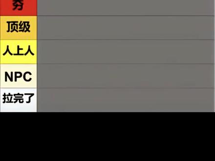 King单曲从夯到拉(2) #曾经的王 #king #残缺的玉 #从夯到拉 #音乐分享 提前声明:该排名为绝对的黑榜不公正不公平且带有强烈的主观情绪