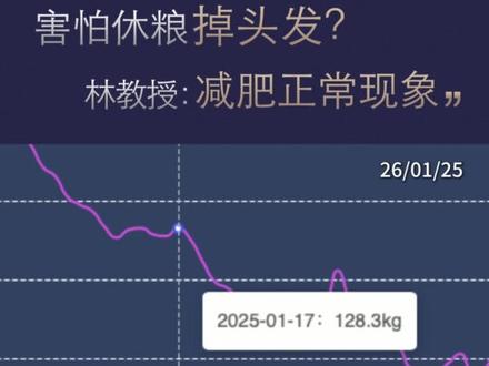 害怕休粮掉头发?任何减肥只要减下来都会掉头发,叫休止期掉发,毛囊还是好的,减下来后恢复好饮食就会重新长出来的,有减肥需求的朋友不用太担心
#青林中医 #青林休粮#中医减肥 #逆袭#体重管理