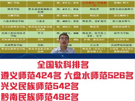 贵州4所地区性师范学院--遵义 六盘水 兴义民族 黔南民族师范学院 #遵义师范 #六盘水师范 #兴义民族师范