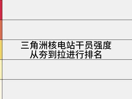 三角洲核电站干员强度,从夯到拉进行排名 #三角洲 #三角洲行动