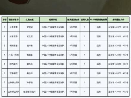 中甲中乙联赛U21豁免政策 #中甲联赛 #中乙联赛 #陕西联合 #中国足球 #dou来足球季