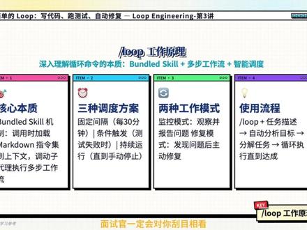 最简单的 Loop:写代码、跑测试、自动修复 Loop Engineering 是一种让 AI Agent 自主运行"写代码 → 跑测试 → 自动修复"闭环循环的工程方法论,核心在于设计目标驱动的自主系统而非手动提示 AI。#agent #ai #大模型 #程序员 #ai新星计划