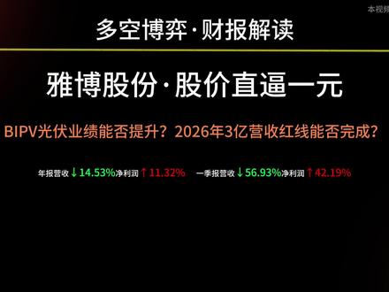 雅博股份财报解析:保壳意愿极强! 股价直逼一元,光伏板块营收能否让让公司起死回生?#雅博股份#st雅博