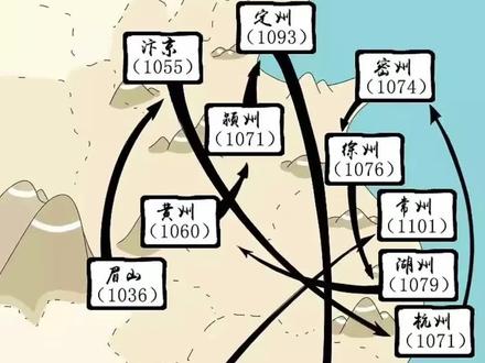 今天详细介绍苏东坡一生中最重要的几个地缘,包括四川眉州、浙江杭州、山东诸城、湖北黄冈、海南岛、江苏常州、河南郏县等,我看他的一生行迹图,有一个感悟,就是北宋的时候,在北方就是做官,到南方就是被贬,比如当年的黄州、惠州、儋州,其实今天都是好地方,当年就是落后地区!所谓时势造英雄、英雄造时势,一个人的行为和思想,真的会改变很多人、很长时间的!比如苏东坡临终前留下的四个字:着力即差!我一直特别喜欢!#地理 #历史 #苏东坡 #杭州 #诸城