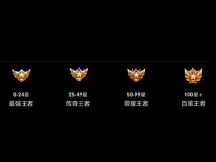 段位主页图标,以及头像框不知道的可以了解一下