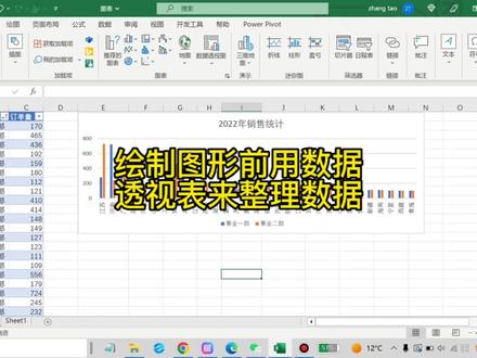 #excel 绘制图表时,有时数据比较凌乱,或者不适合绘图,这个时候需要利用数据透视表整理数据,使数据更规则,横坐标纵坐标条理更清晰。