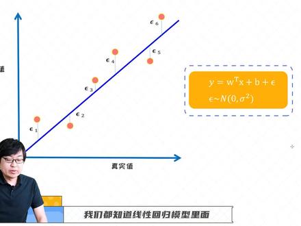 线性回归的误差模型#程序代码 #机器学习