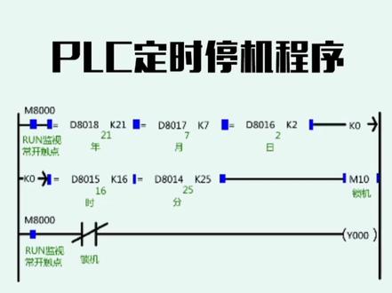 定时停机程序#电工知识