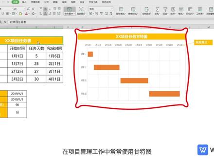 #wps 如何制作甘特图(横道图) #wps表格 @抖音小助手 @Office办公小技巧