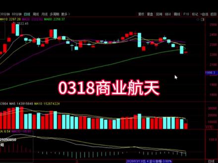 0318商业航天接下来怎么走 #股票#财经#商业航天#卫星发射