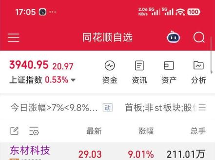 12月24日 #东材科技 #交易