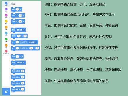 灰帽编程scratch编程第1讲scratch软件界面介绍 #济南长清区 #编程入门 #少儿编程