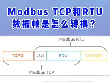 Modbus TCP与RTU数据帧是怎么转换的?工控人都可以了解一下!#Modbus #数据帧 #RTU #艾莫迅 #工控自动化