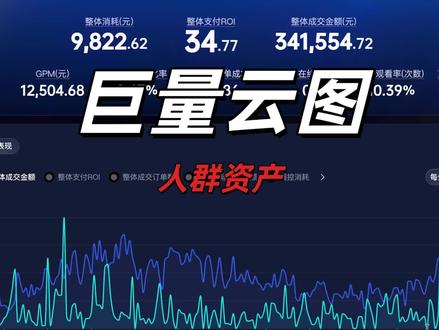 云图基础应用#巨量云图