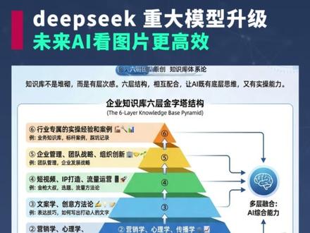 deepseek ocr2重大更新,视觉因果流让识图更准确。 #deepseek #OCR #AI #图片识别文字 #国产大模型